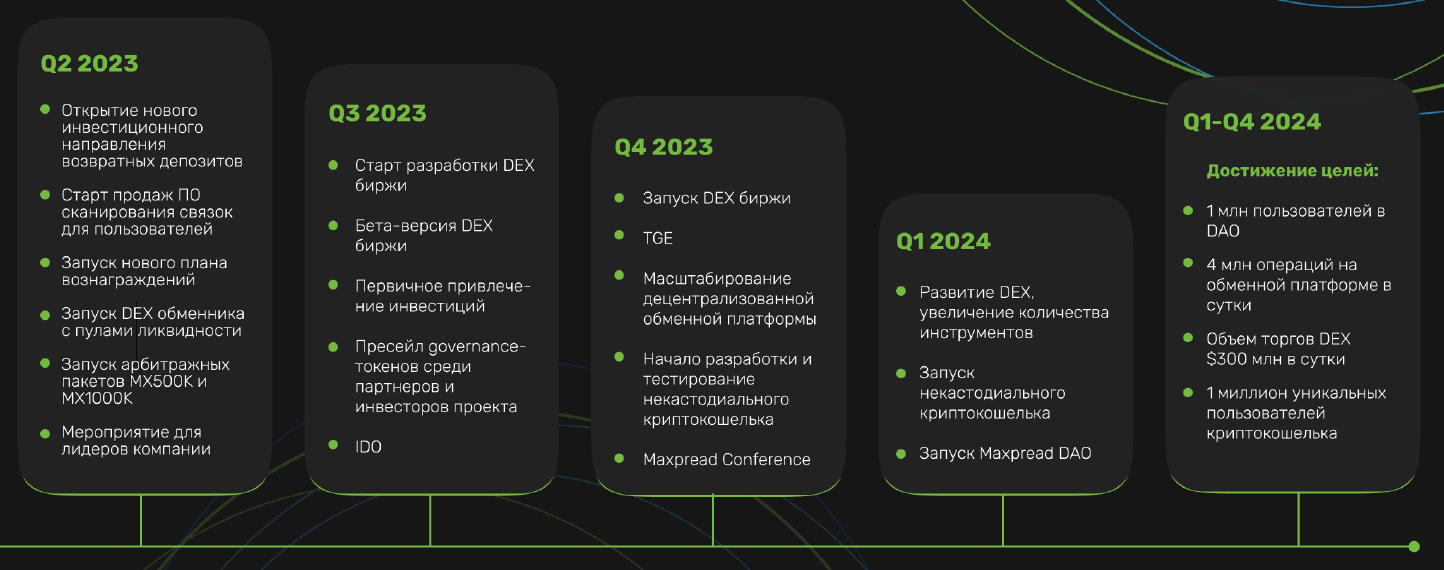 roadmap_maxpread roadmap_maxpread